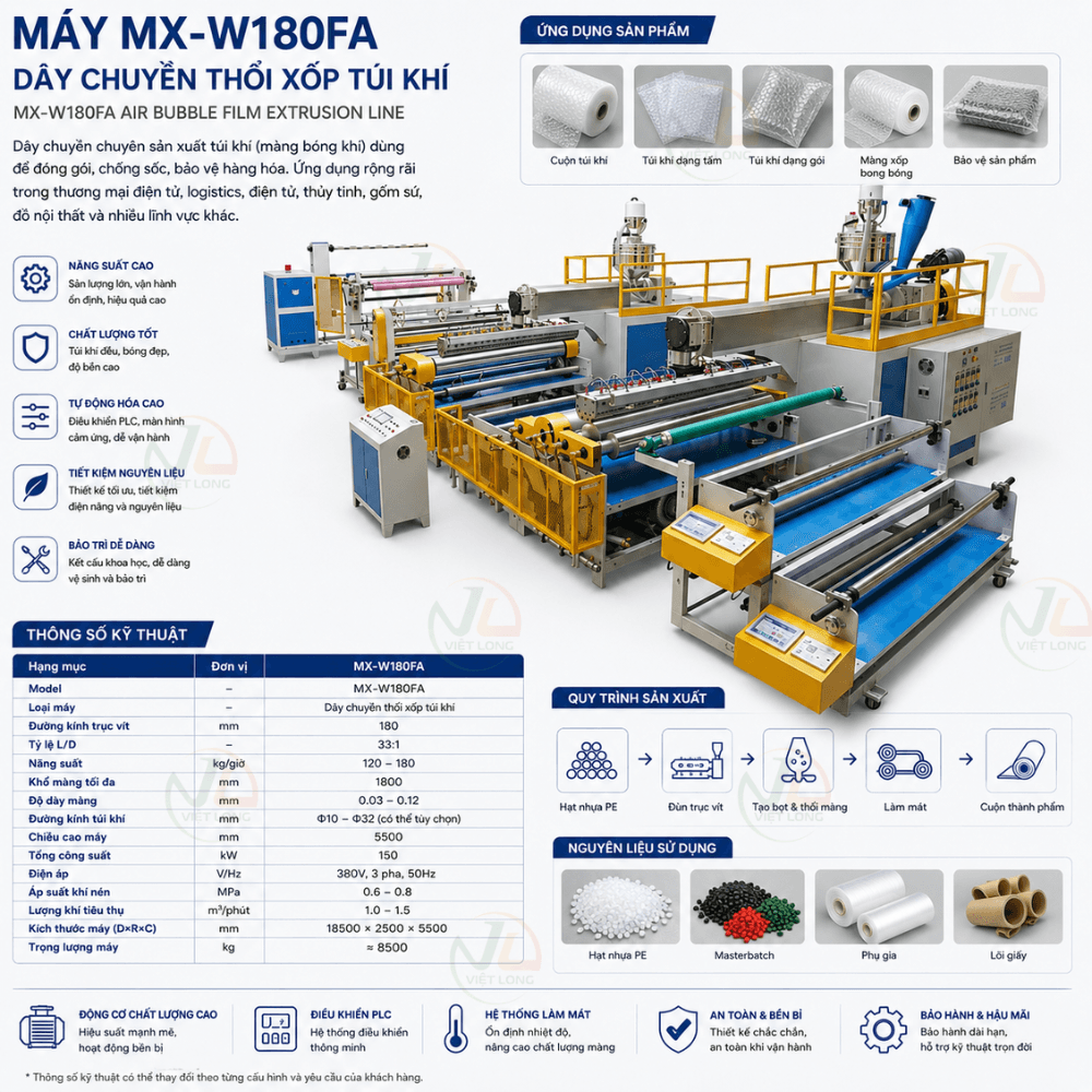 Thiết bị MX-W180FA – Dây chuyền thổi xốp túi khí tại nhà máy Việt Long