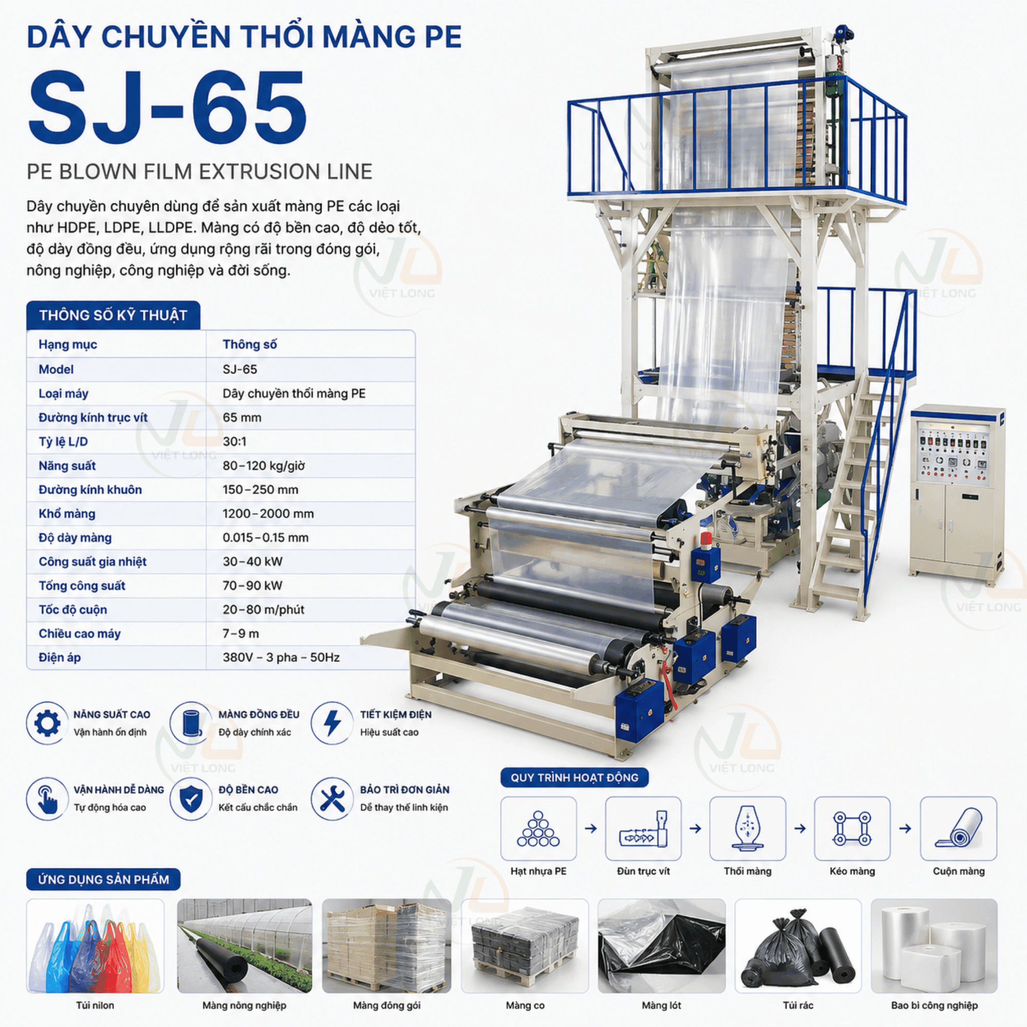 Thiết bị Dây chuyền thổi màng PE SJ-65 tại nhà máy Việt Long